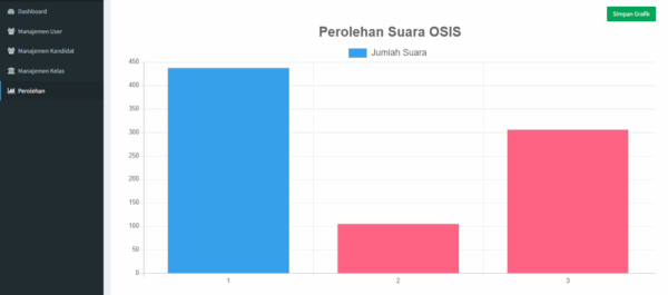 Aplikasi OSIS/MPK Online - Gambar 4